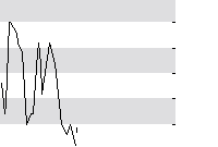 hier klicken zur Chartansicht
