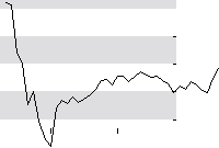 hier klicken zur Chartansicht