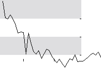 hier klicken zur Chartansicht