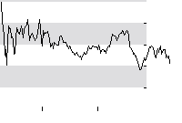 hier klicken zur Chartansicht