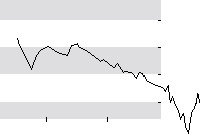 hier klicken zur Chartansicht