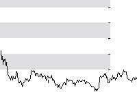 hier klicken zur Chartansicht