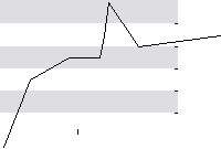 hier klicken zur Chartansicht