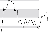 hier klicken zur Chartansicht
