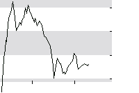 hier klicken zur Chartansicht