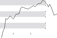 hier klicken zur Chartansicht
