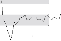 hier klicken zur Chartansicht