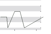 hier klicken zur Chartansicht