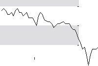 hier klicken zur Chartansicht