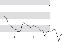 hier klicken zur Chartansicht