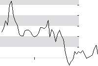 hier klicken zur Chartansicht