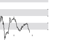 hier klicken zur Chartansicht