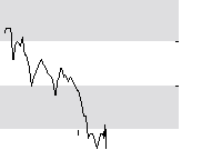 hier klicken zur Chartansicht