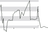 hier klicken zur Chartansicht