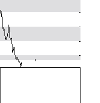 hier klicken zur Chartansicht