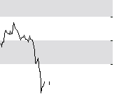 hier klicken zur Chartansicht