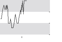 hier klicken zur Chartansicht