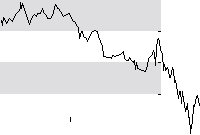 hier klicken zur Chartansicht
