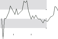 hier klicken zur Chartansicht