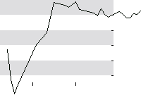 hier klicken zur Chartansicht