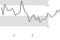 hier klicken zur Chartansicht