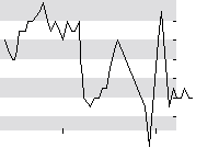 hier klicken zur Chartansicht