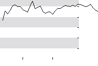 hier klicken zur Chartansicht
