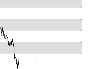 hier klicken zur Chartansicht