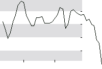 hier klicken zur Chartansicht