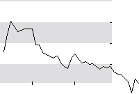hier klicken zur Chartansicht