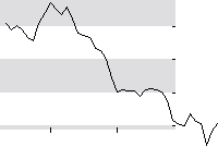 hier klicken zur Chartansicht