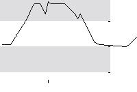 hier klicken zur Chartansicht