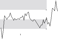 hier klicken zur Chartansicht