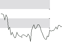 hier klicken zur Chartansicht