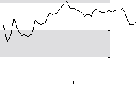 hier klicken zur Chartansicht