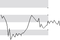 hier klicken zur Chartansicht