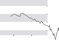 hier klicken zur Chartansicht