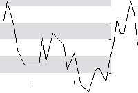 hier klicken zur Chartansicht
