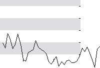 hier klicken zur Chartansicht