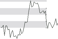 hier klicken zur Chartansicht