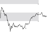 hier klicken zur Chartansicht