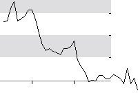 hier klicken zur Chartansicht