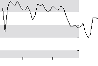 hier klicken zur Chartansicht