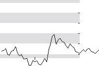 hier klicken zur Chartansicht