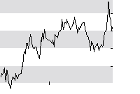 hier klicken zur Chartansicht