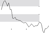 hier klicken zur Chartansicht