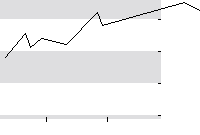 hier klicken zur Chartansicht