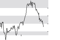 hier klicken zur Chartansicht