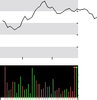 hier klicken zur Chartansicht