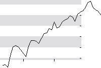hier klicken zur Chartansicht